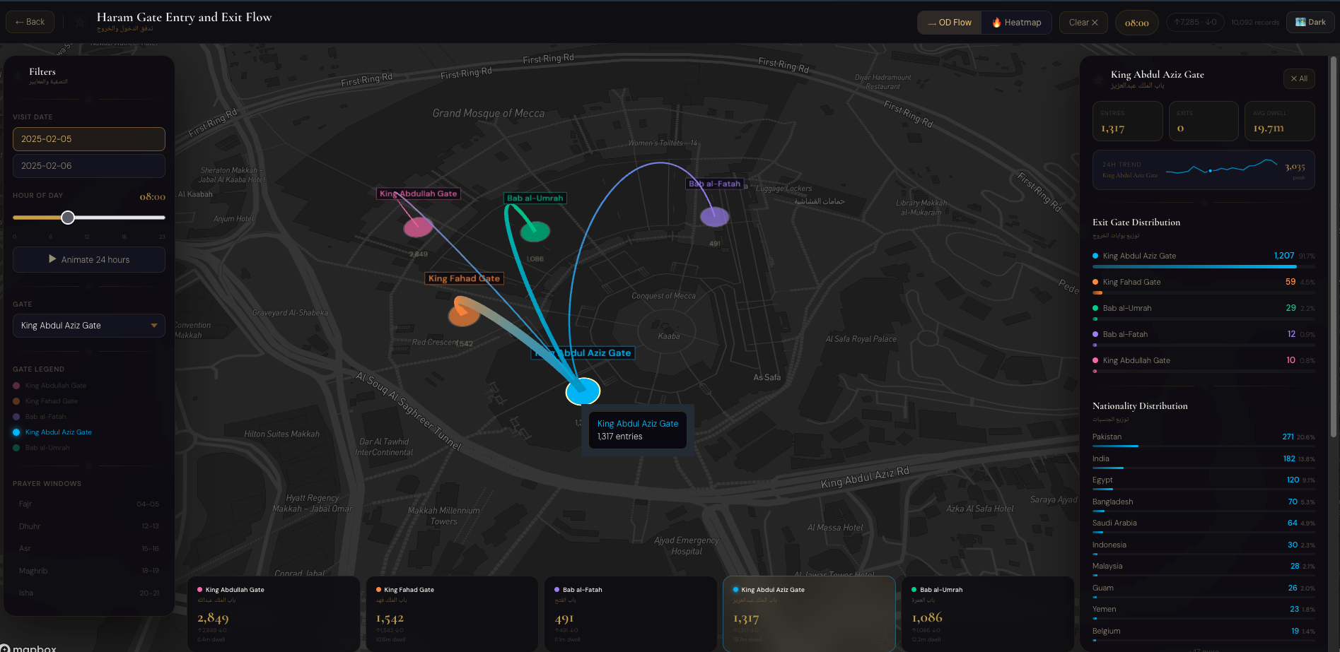 Entry-Exit Flow Monitoring