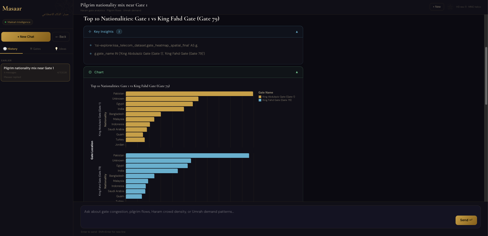 Masaar AI Insights Agent