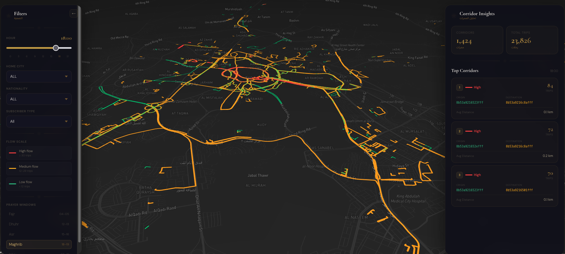 Road Movement and Corridor Intelligence